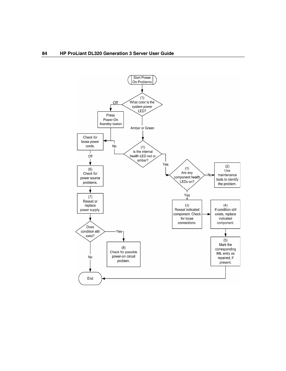 HP ProLiant DL320 G3 Server User Manual | Page 84 / 119