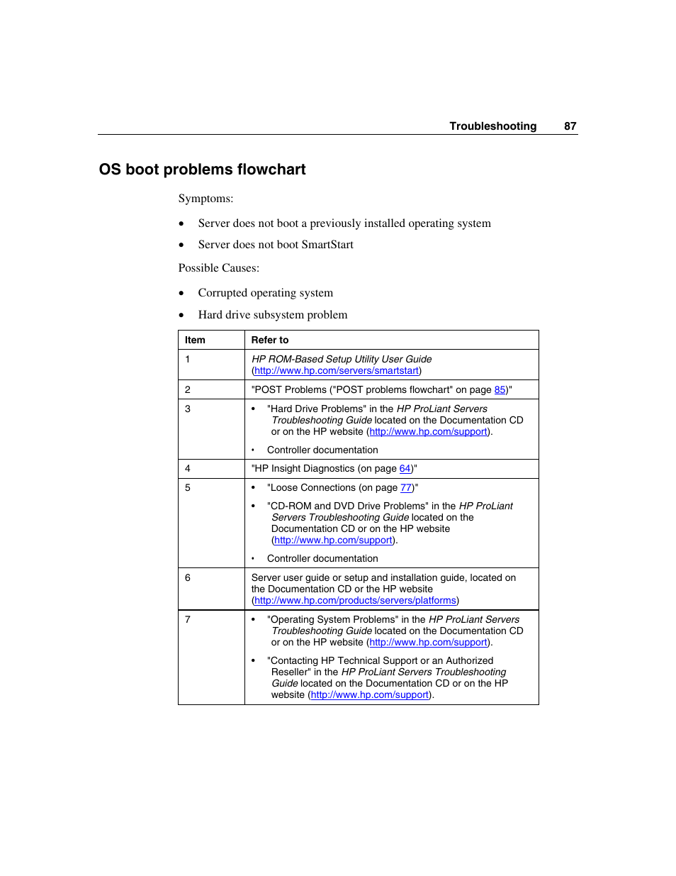 Os boot problems flowchart | HP ProLiant DL320 G3 Server User Manual | Page 87 / 119