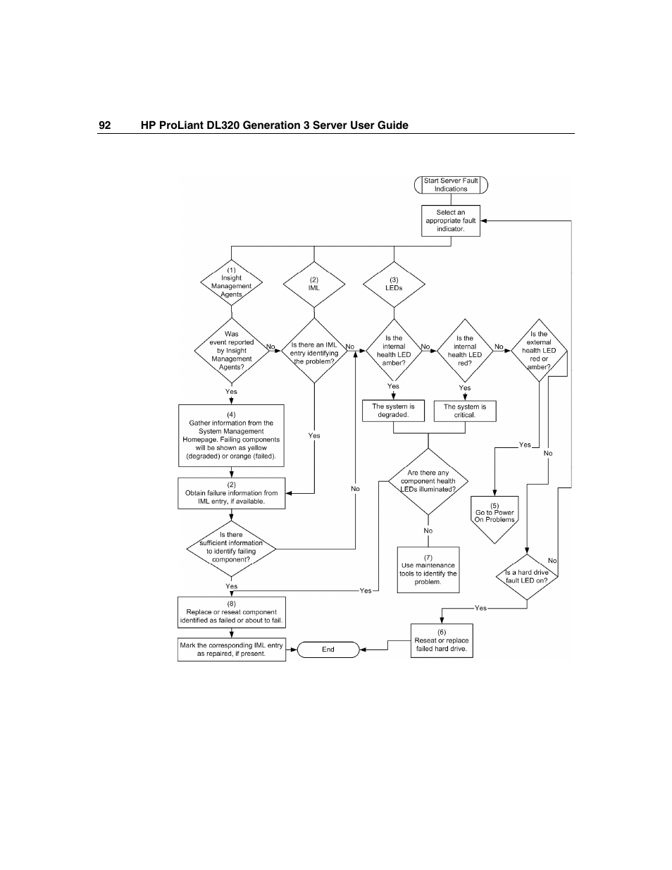 HP ProLiant DL320 G3 Server User Manual | Page 92 / 119