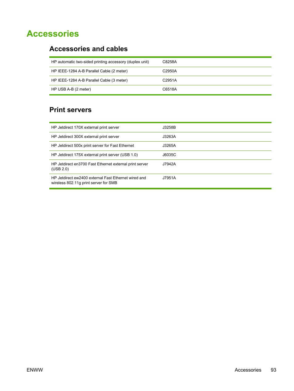 Accessories, Accessories and cables, Print servers | Accessories and cables print servers | HP Officejet Pro K850dn Printer User Manual | Page 101 / 150