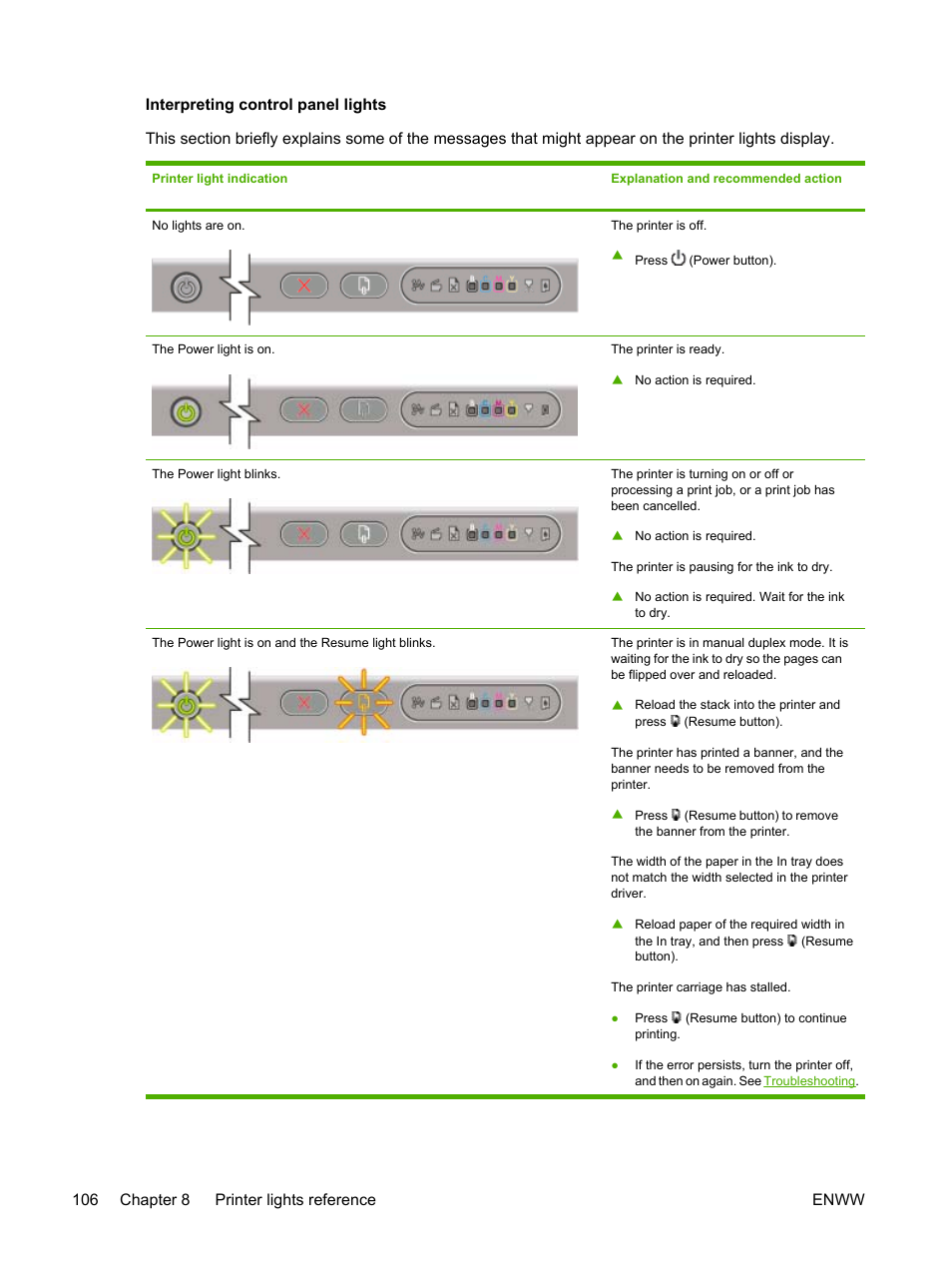 106 chapter 8 printer lights reference enww | HP Officejet Pro K850dn Printer User Manual | Page 114 / 150