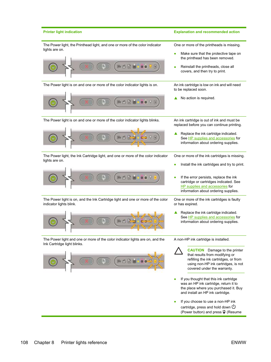 108 chapter 8 printer lights reference enww | HP Officejet Pro K850dn Printer User Manual | Page 116 / 150