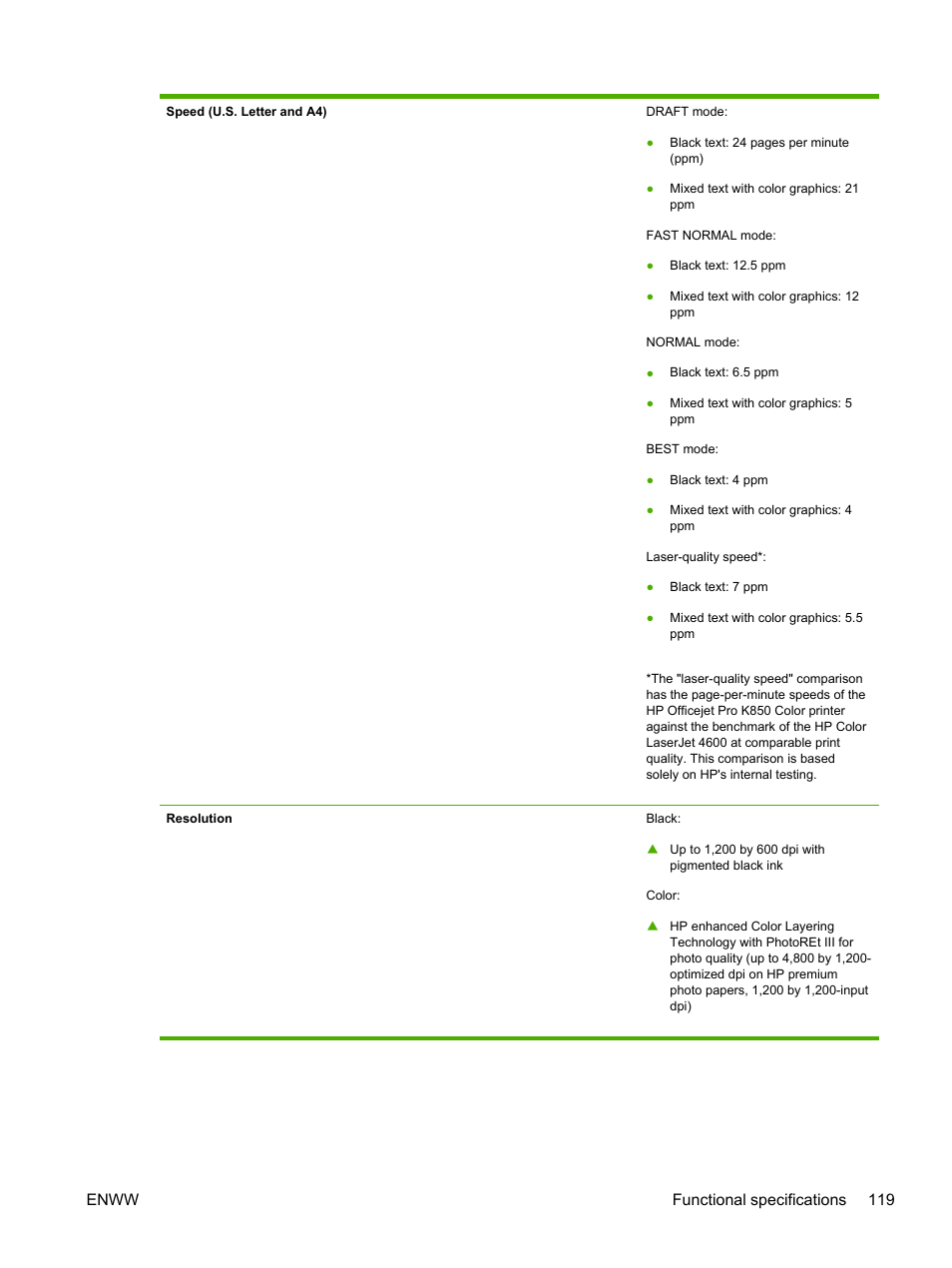 Enww functional specifications 119 | HP Officejet Pro K850dn Printer User Manual | Page 127 / 150