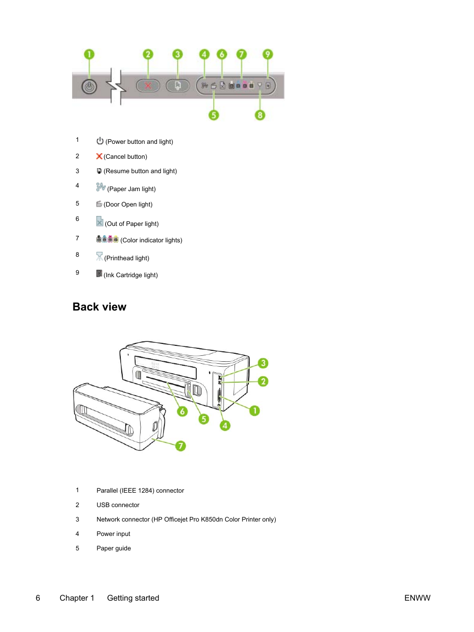 Back view | HP Officejet Pro K850dn Printer User Manual | Page 14 / 150