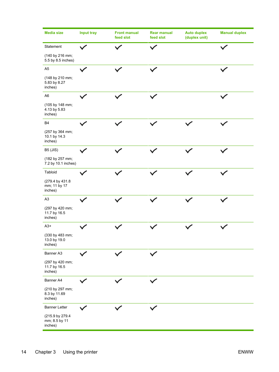 14 chapter 3 using the printer enww | HP Officejet Pro K850dn Printer User Manual | Page 22 / 150