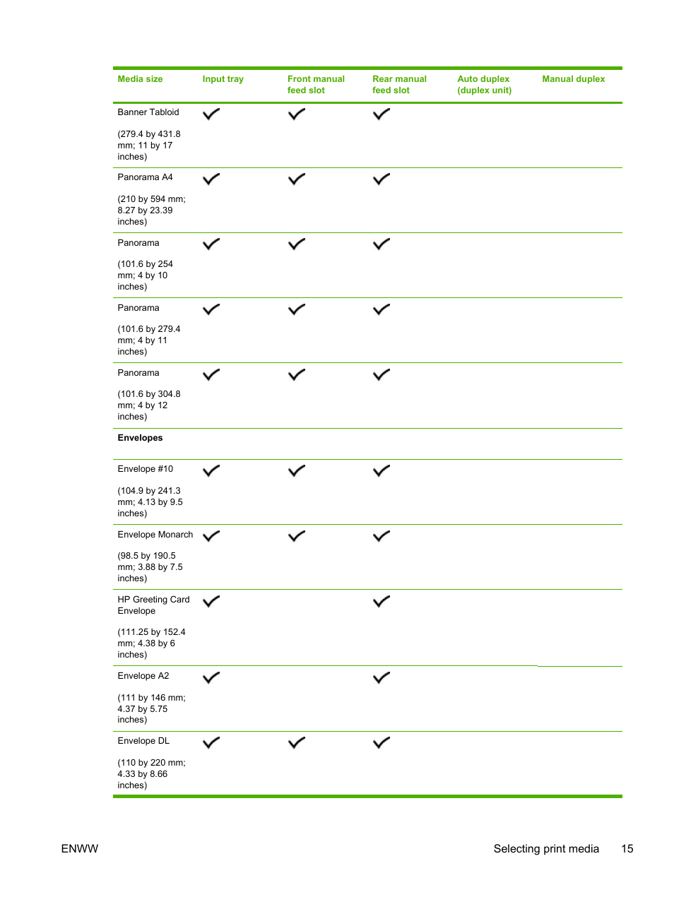 Enww selecting print media 15 | HP Officejet Pro K850dn Printer User Manual | Page 23 / 150