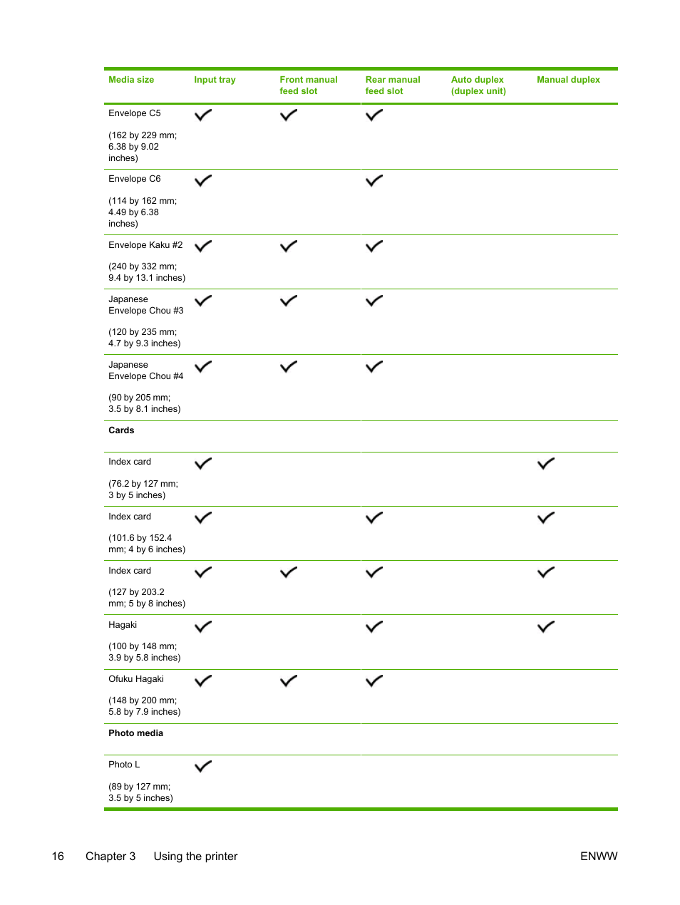 16 chapter 3 using the printer enww | HP Officejet Pro K850dn Printer User Manual | Page 24 / 150