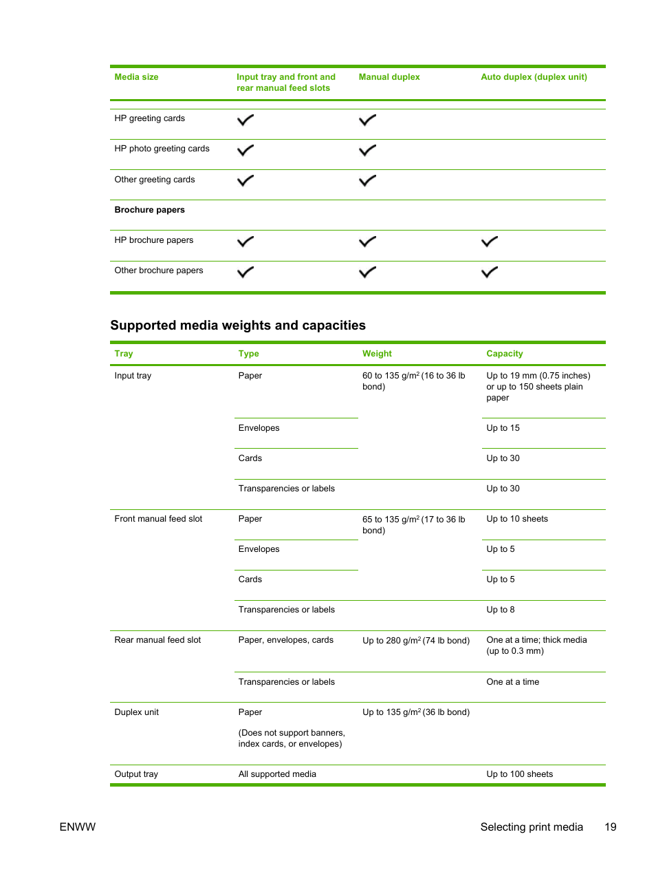 Supported media weights and capacities, Enww selecting print media 19 | HP Officejet Pro K850dn Printer User Manual | Page 27 / 150