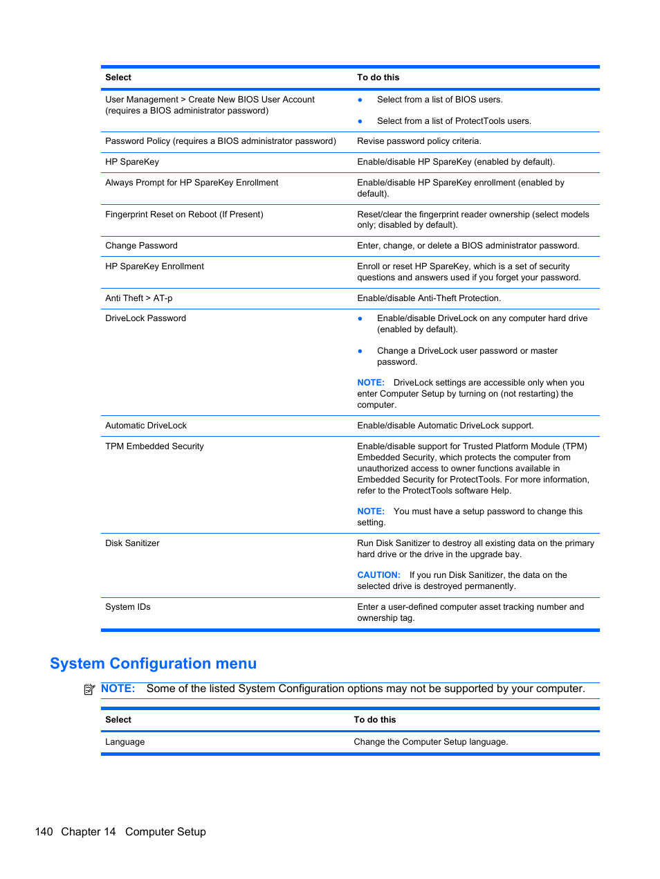 System configuration menu | HP EliteBook 2740p Tablet-PC User Manual | Page 152 / 179