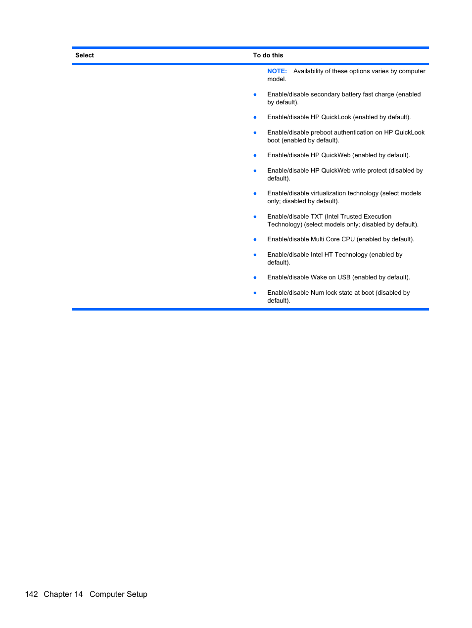 HP EliteBook 2740p Tablet-PC User Manual | Page 154 / 179