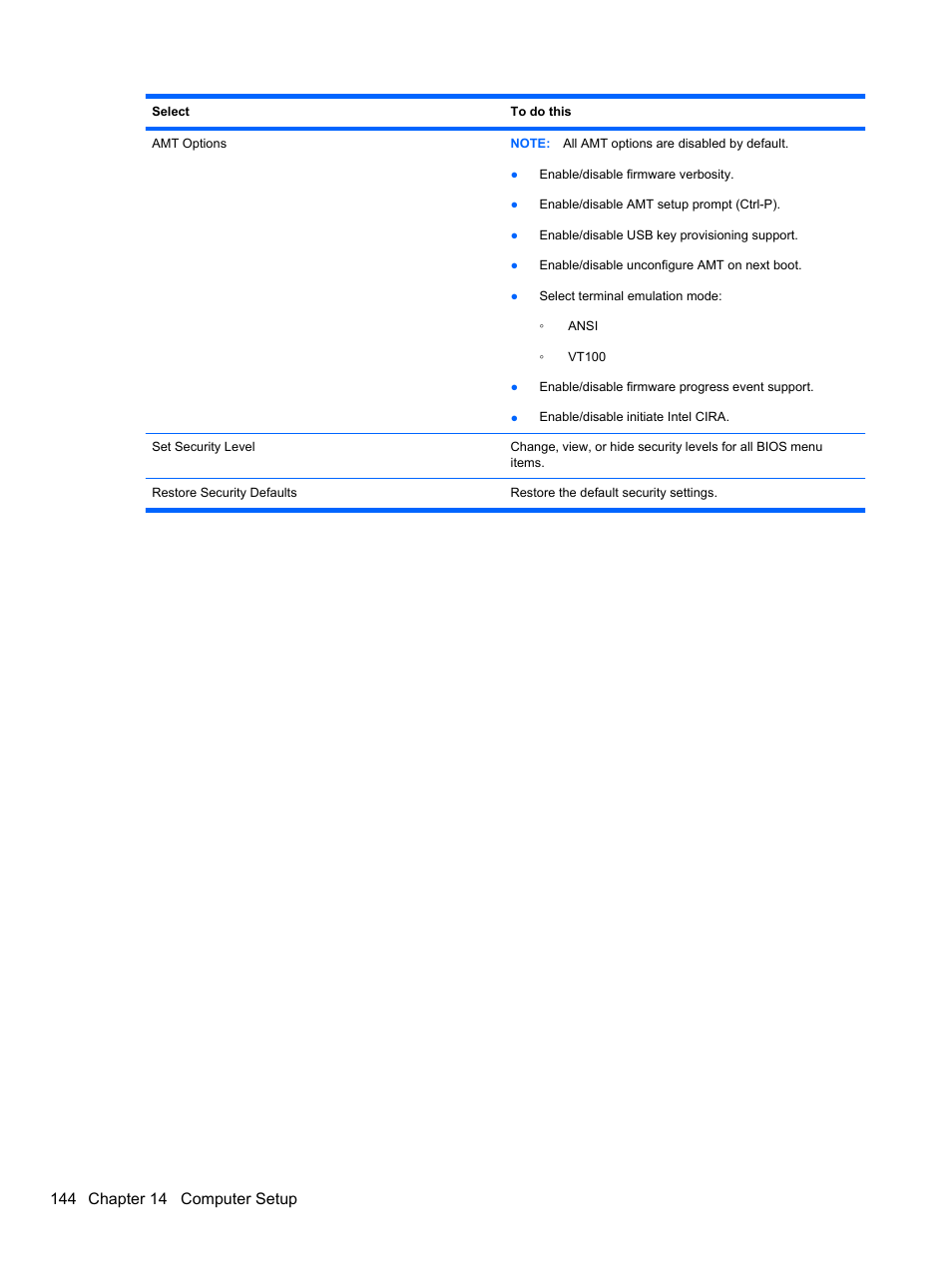 HP EliteBook 2740p Tablet-PC User Manual | Page 156 / 179