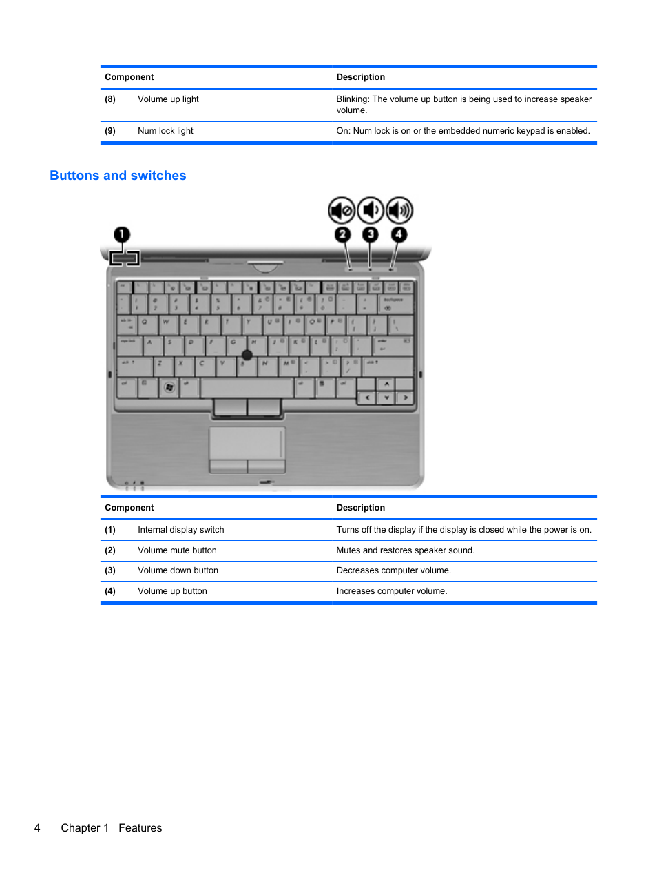 Buttons and switches | HP EliteBook 2740p Tablet-PC User Manual | Page 16 / 179