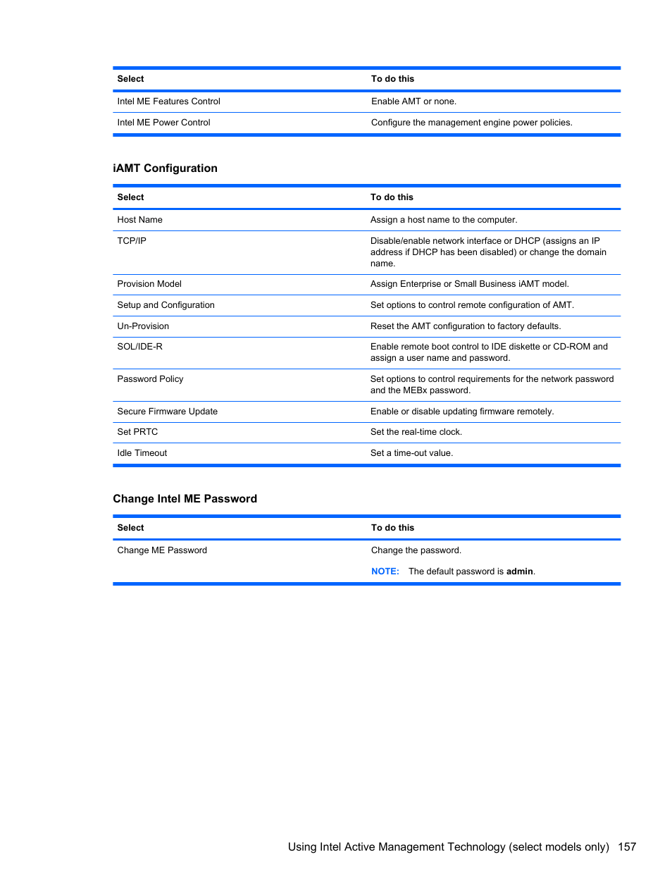 Iamt configuration, Change intel me password | HP EliteBook 2740p Tablet-PC User Manual | Page 169 / 179