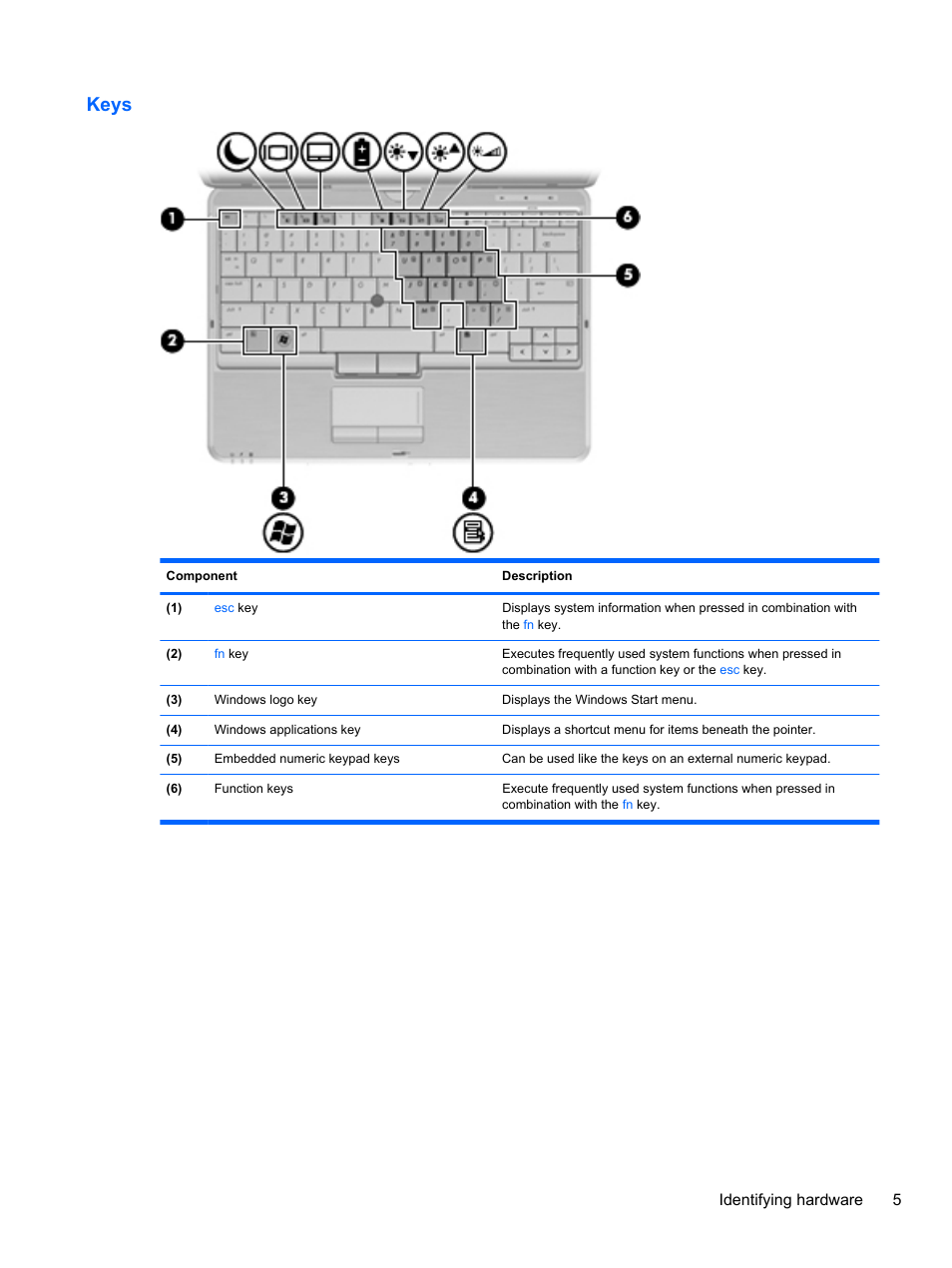 Keys, Identifying hardware 5 | HP EliteBook 2740p Tablet-PC User Manual | Page 17 / 179