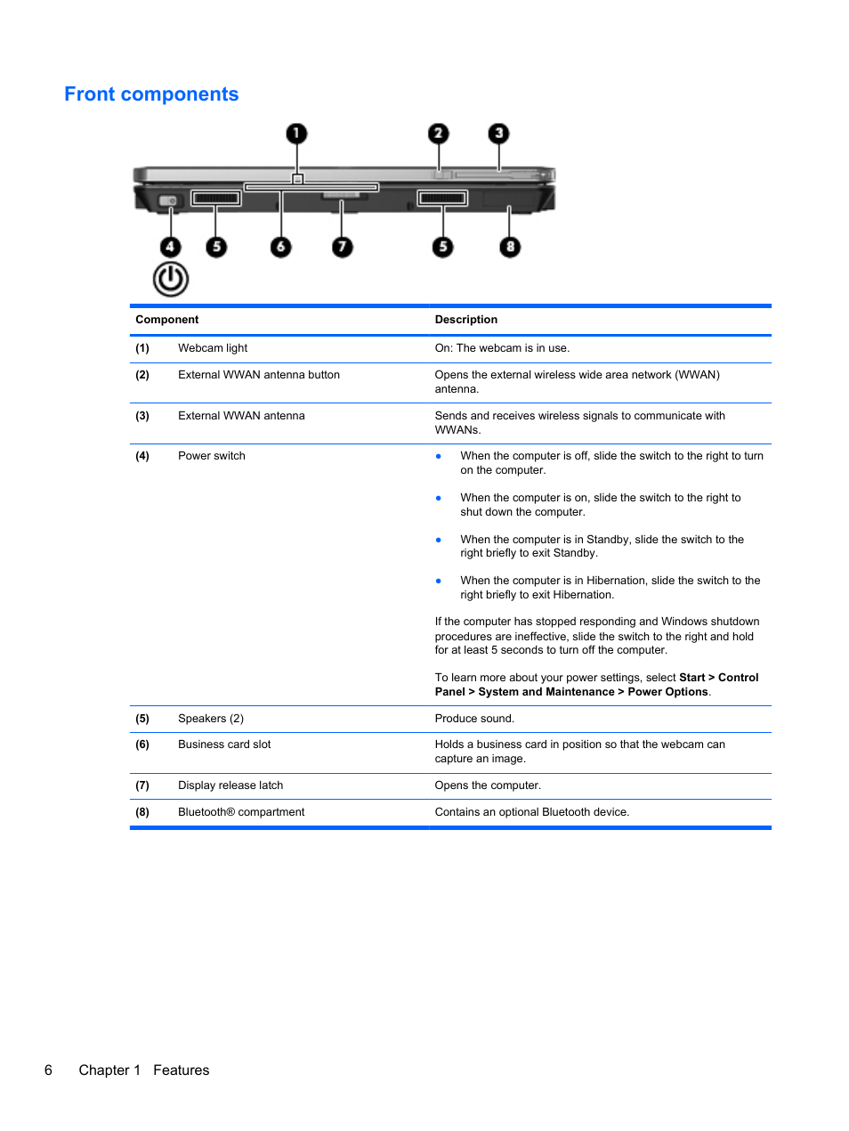 Front components, 6chapter 1 features | HP EliteBook 2740p Tablet-PC User Manual | Page 18 / 179