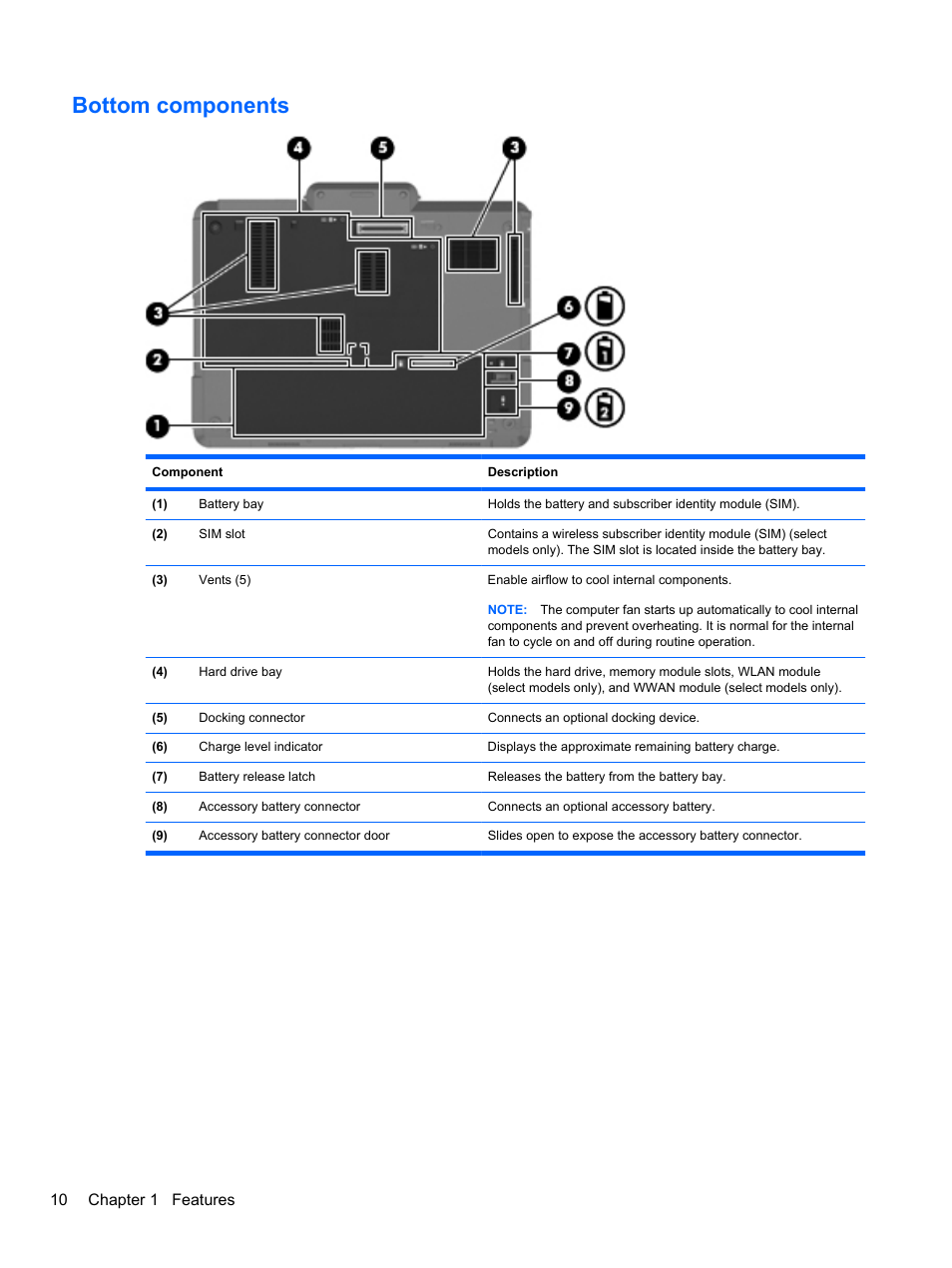 Bottom components, 10 chapter 1 features | HP EliteBook 2740p Tablet-PC User Manual | Page 22 / 179