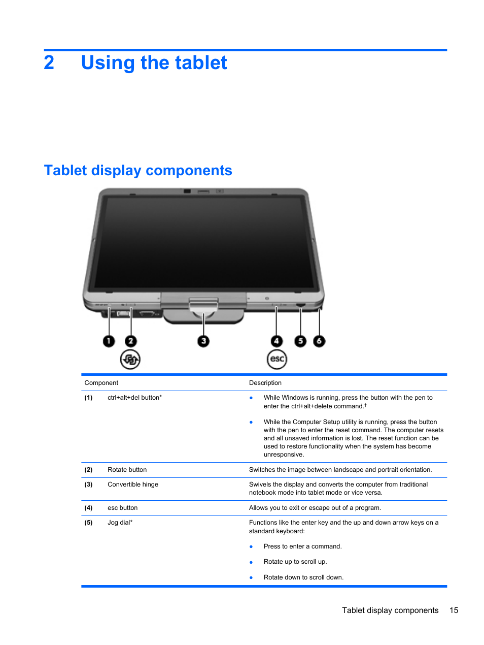 Using the tablet, Tablet display components, 2 using the tablet | 2using the tablet | HP EliteBook 2740p Tablet-PC User Manual | Page 27 / 179