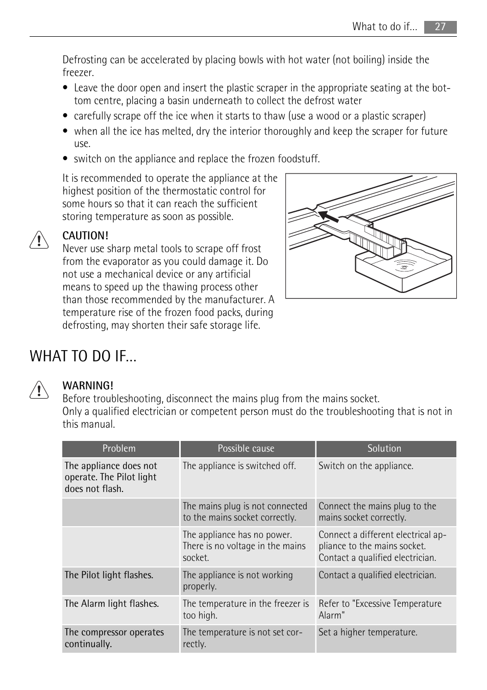 What to do if | AEG A42200GSW0 User Manual | Page 27 / 68
