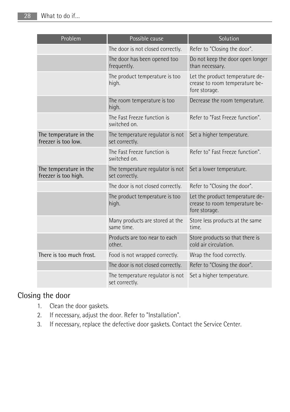 Closing the door | AEG A42200GSW0 User Manual | Page 28 / 68