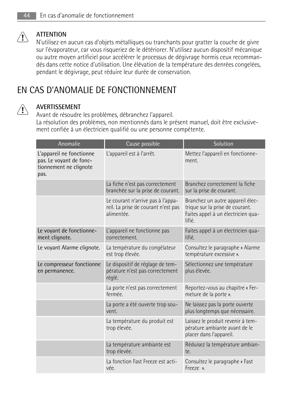 En cas d'anomalie de fonctionnement | AEG A42200GSW0 User Manual | Page 44 / 68