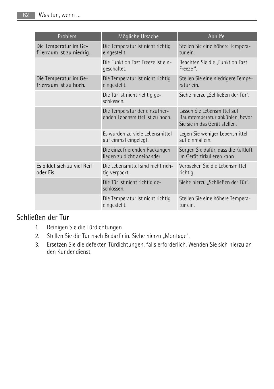 Schließen der tür | AEG A42200GSW0 User Manual | Page 62 / 68
