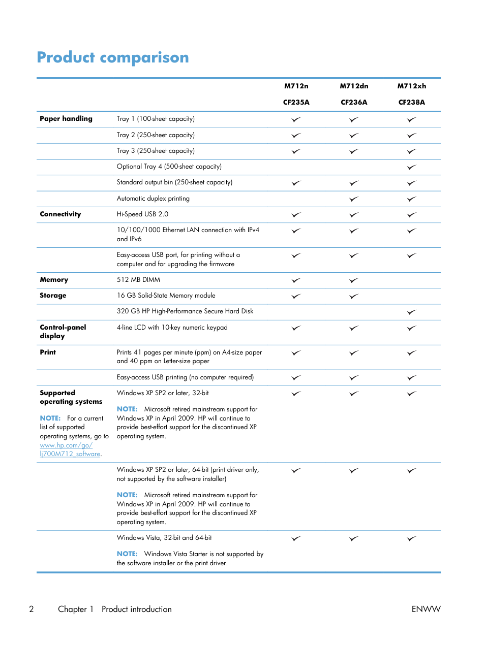 Product comparison, 2chapter 1 product introduction enww | HP LaserJet Enterprise 700 Printer M712 series User Manual | Page 12 / 186