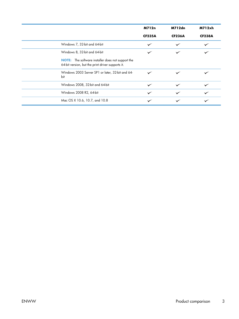 Enww product comparison 3 | HP LaserJet Enterprise 700 Printer M712 series User Manual | Page 13 / 186