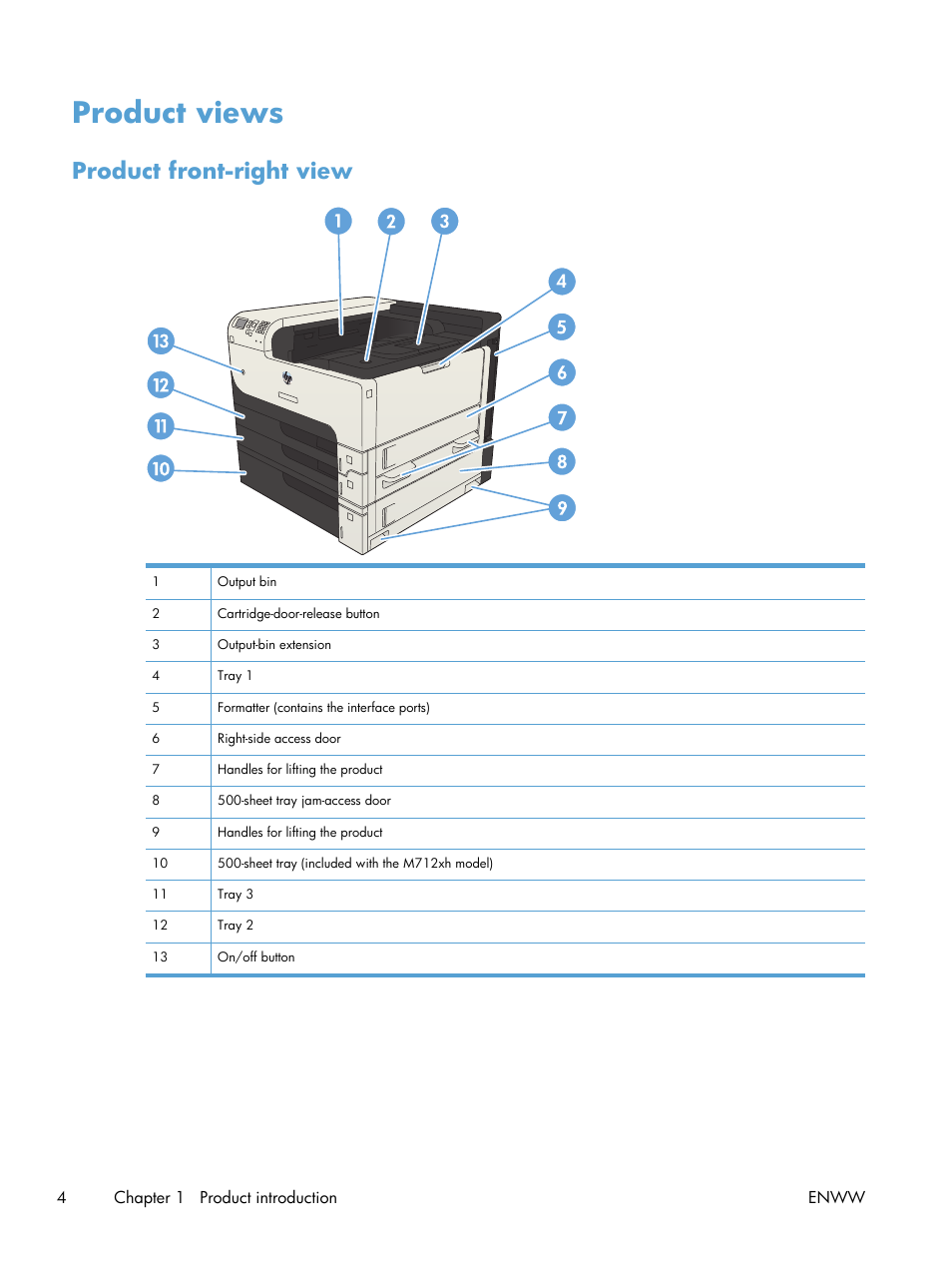 Product views, Product front-right view | HP LaserJet Enterprise 700 Printer M712 series User Manual | Page 14 / 186