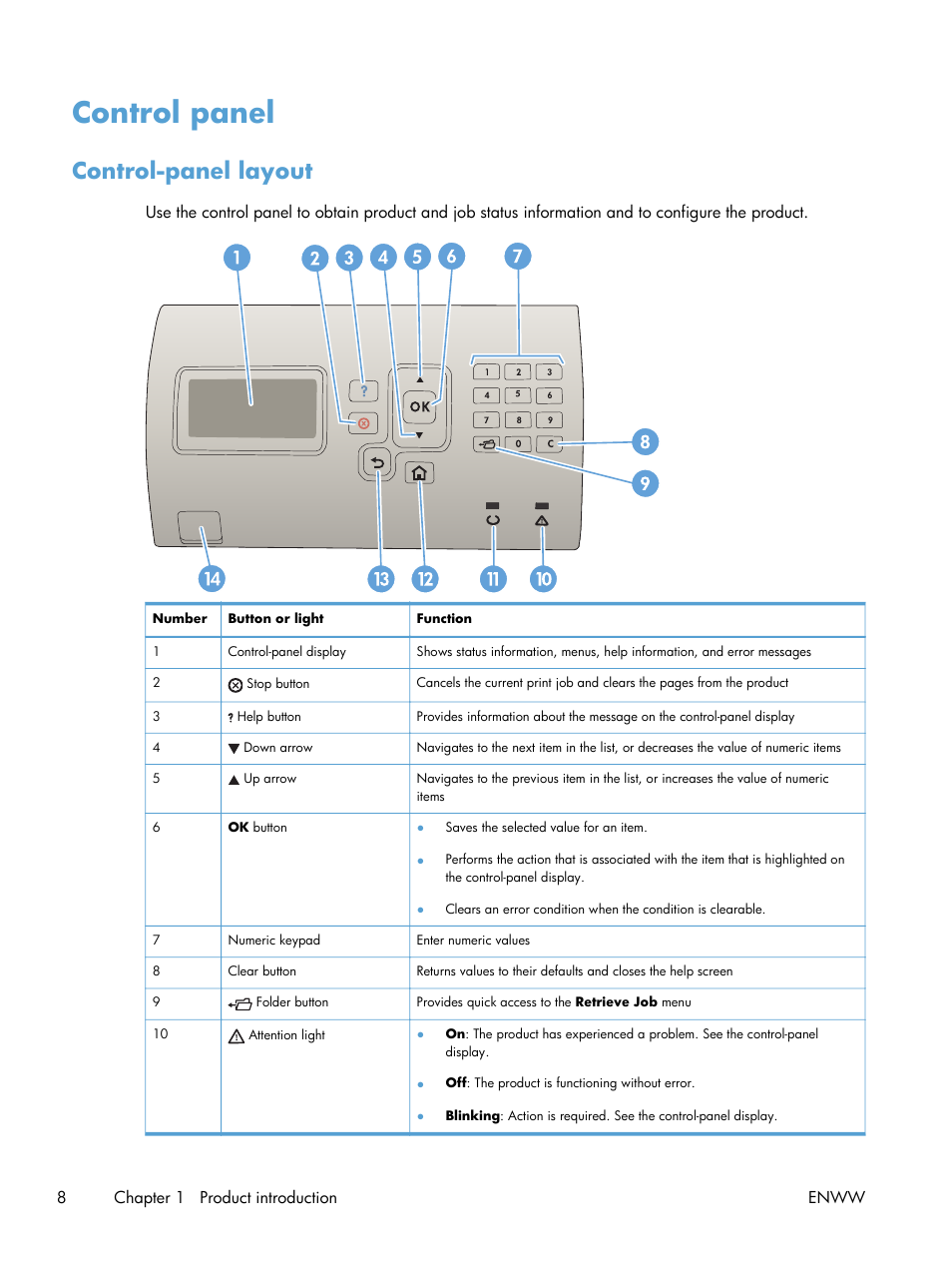 Control panel, Control-panel layout | HP LaserJet Enterprise 700 Printer M712 series User Manual | Page 18 / 186