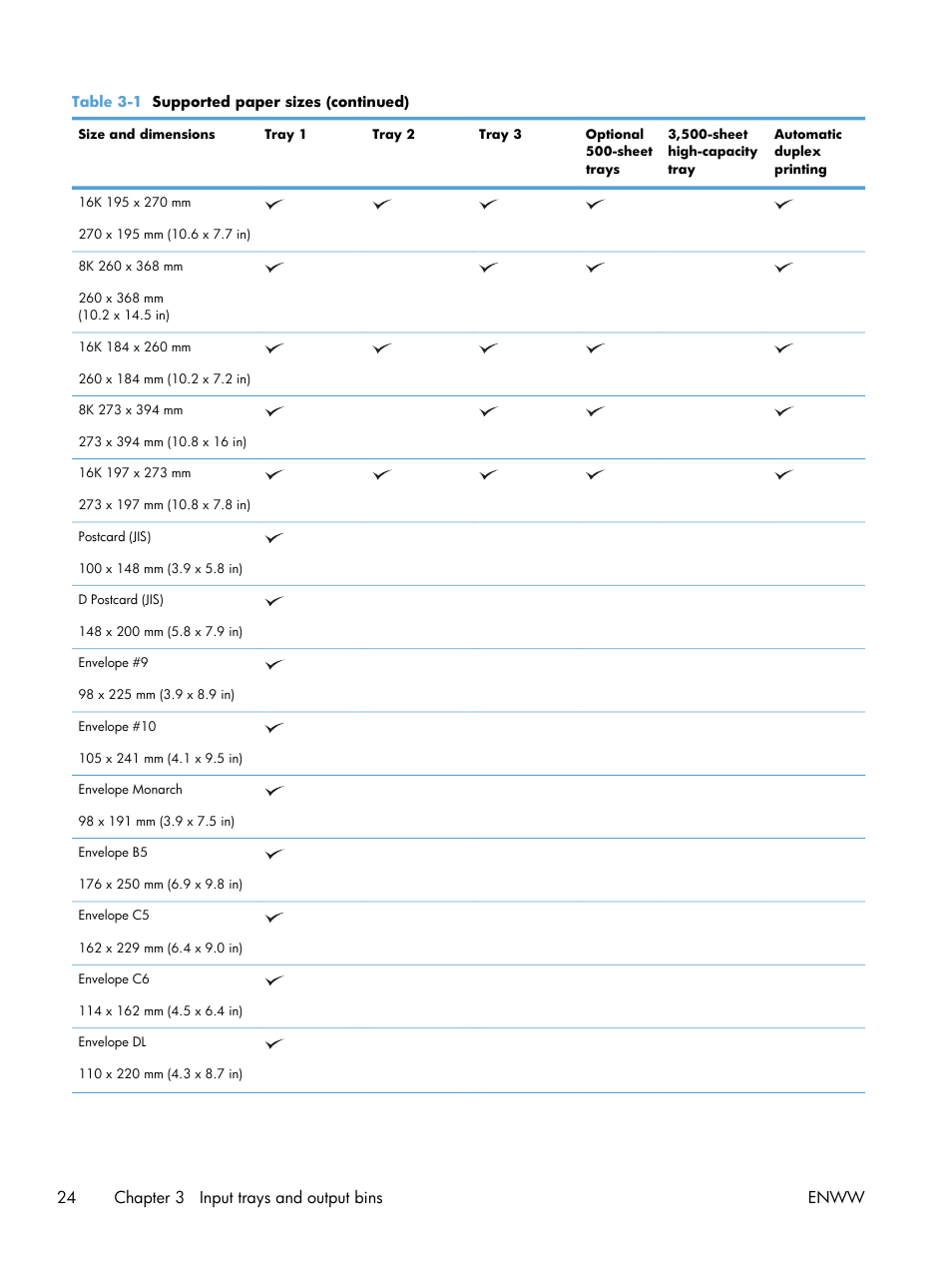 24 chapter 3 input trays and output bins enww | HP LaserJet Enterprise 700 Printer M712 series User Manual | Page 34 / 186