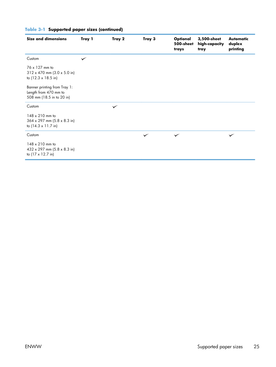 HP LaserJet Enterprise 700 Printer M712 series User Manual | Page 35 / 186