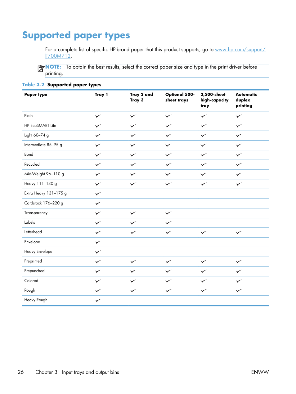 Supported paper types | HP LaserJet Enterprise 700 Printer M712 series User Manual | Page 36 / 186