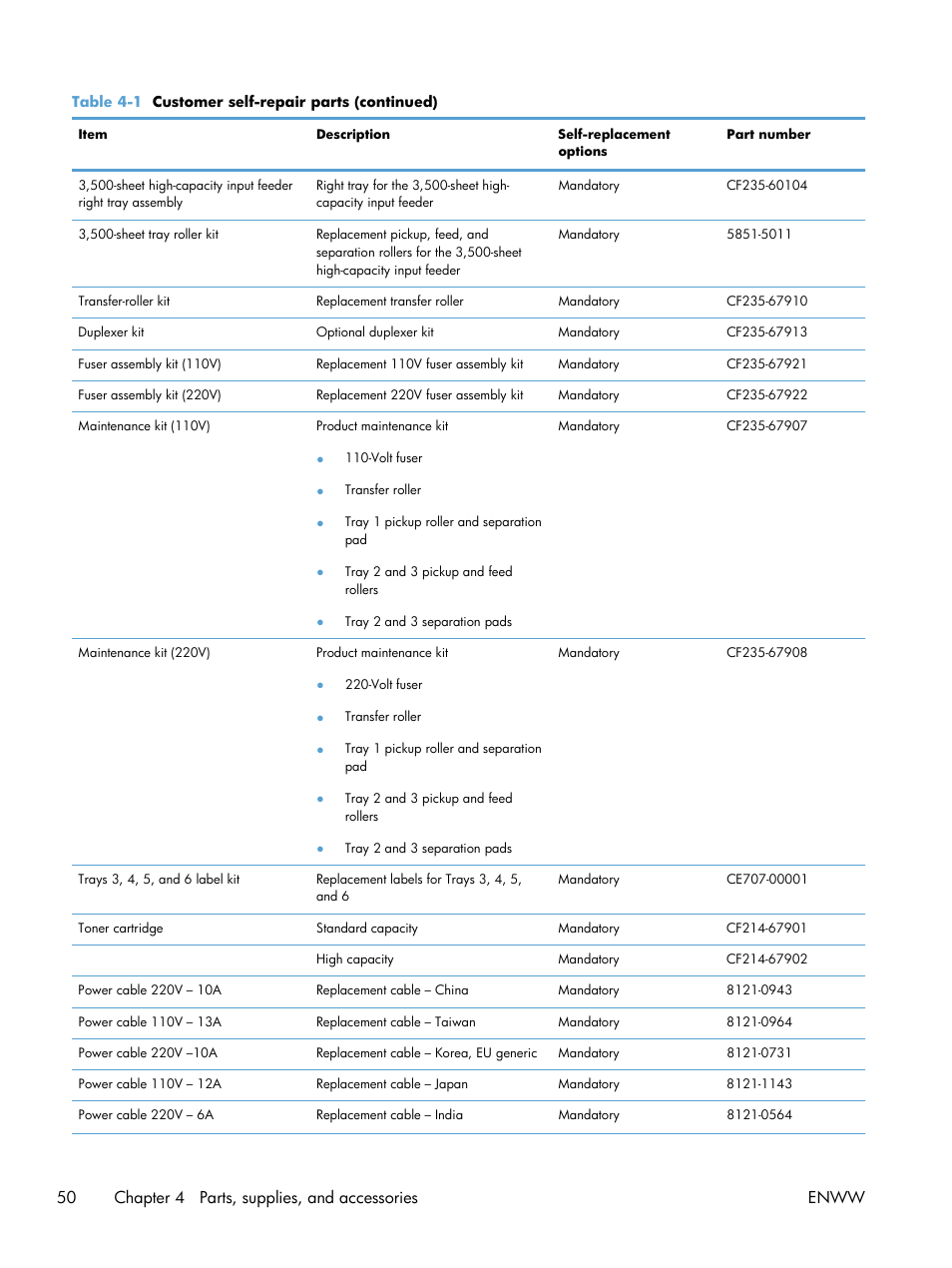 50 chapter 4 parts, supplies, and accessories enww | HP LaserJet Enterprise 700 Printer M712 series User Manual | Page 60 / 186