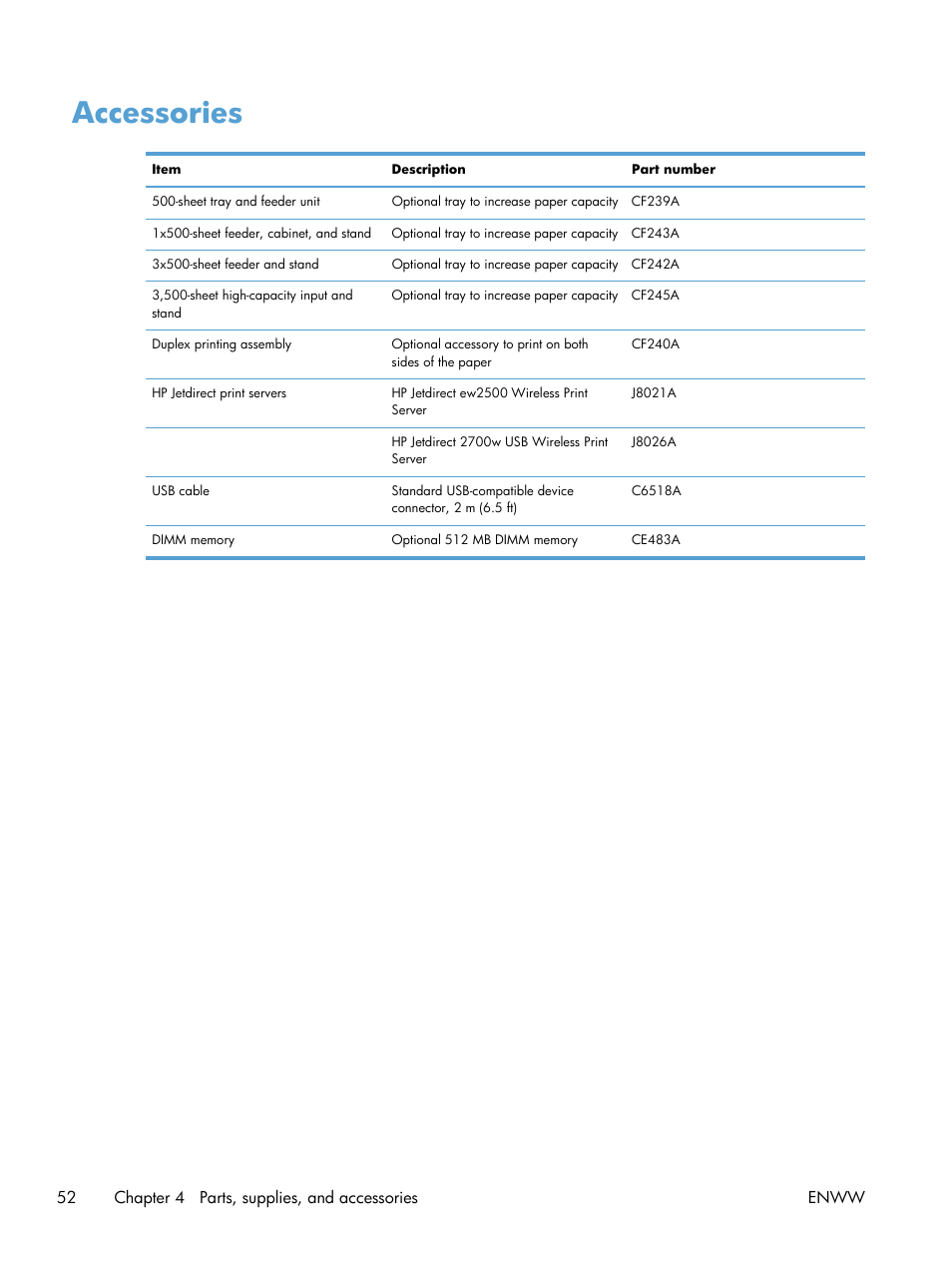 Accessories | HP LaserJet Enterprise 700 Printer M712 series User Manual | Page 62 / 186