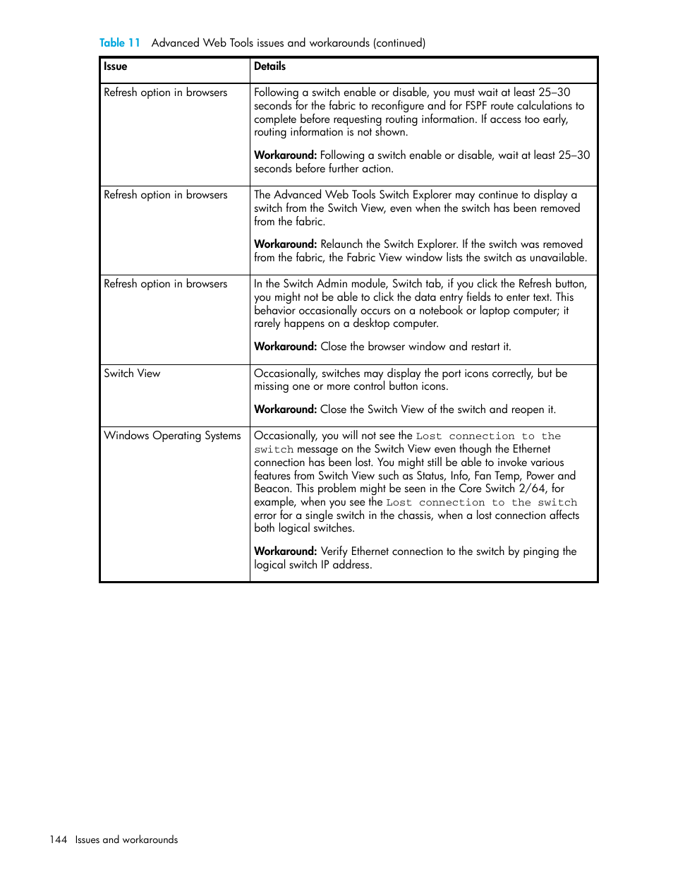 HP Brocade 4Gb SAN Switch for HP BladeSystem c-Class User Manual | Page 144 / 160