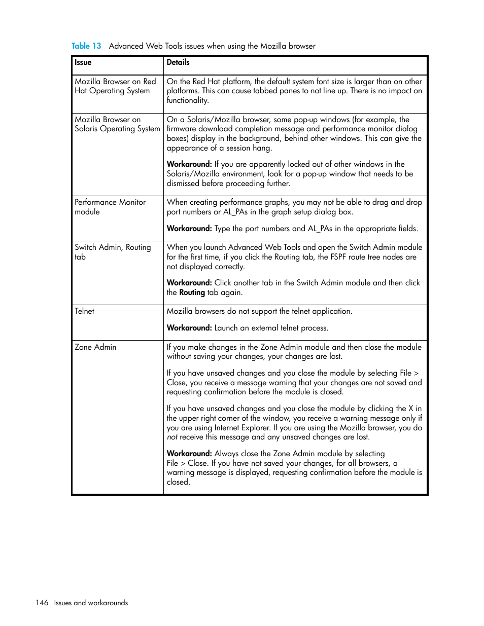 Table 13 | HP Brocade 4Gb SAN Switch for HP BladeSystem c-Class User Manual | Page 146 / 160