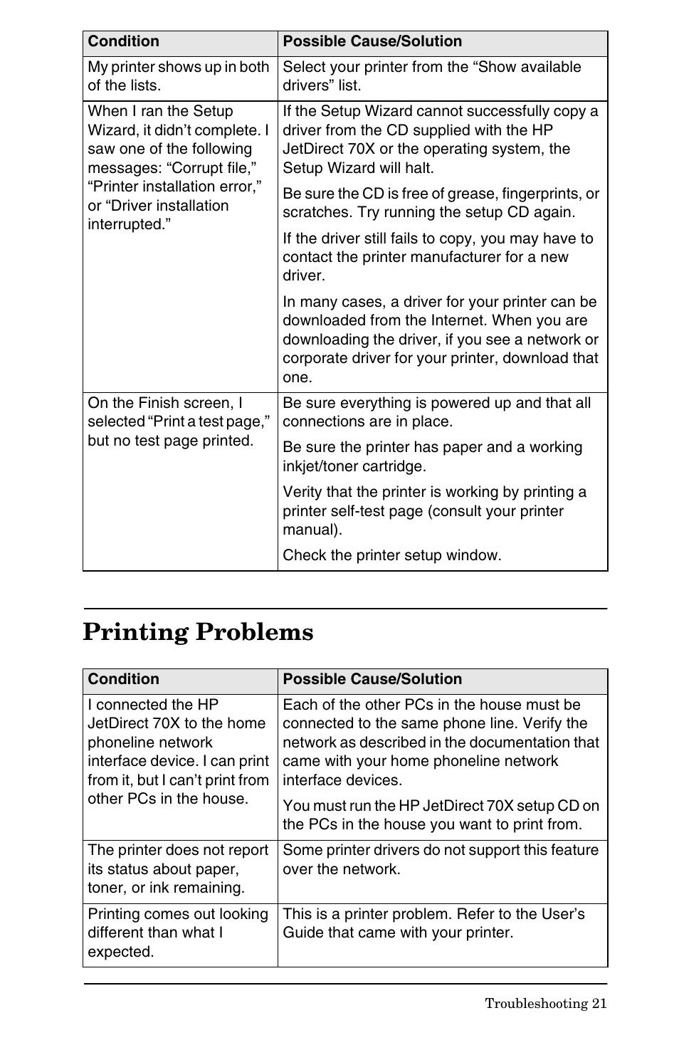 Printing problems | HP Jetdirect 70x home Print Server User Manual | Page 26 / 37