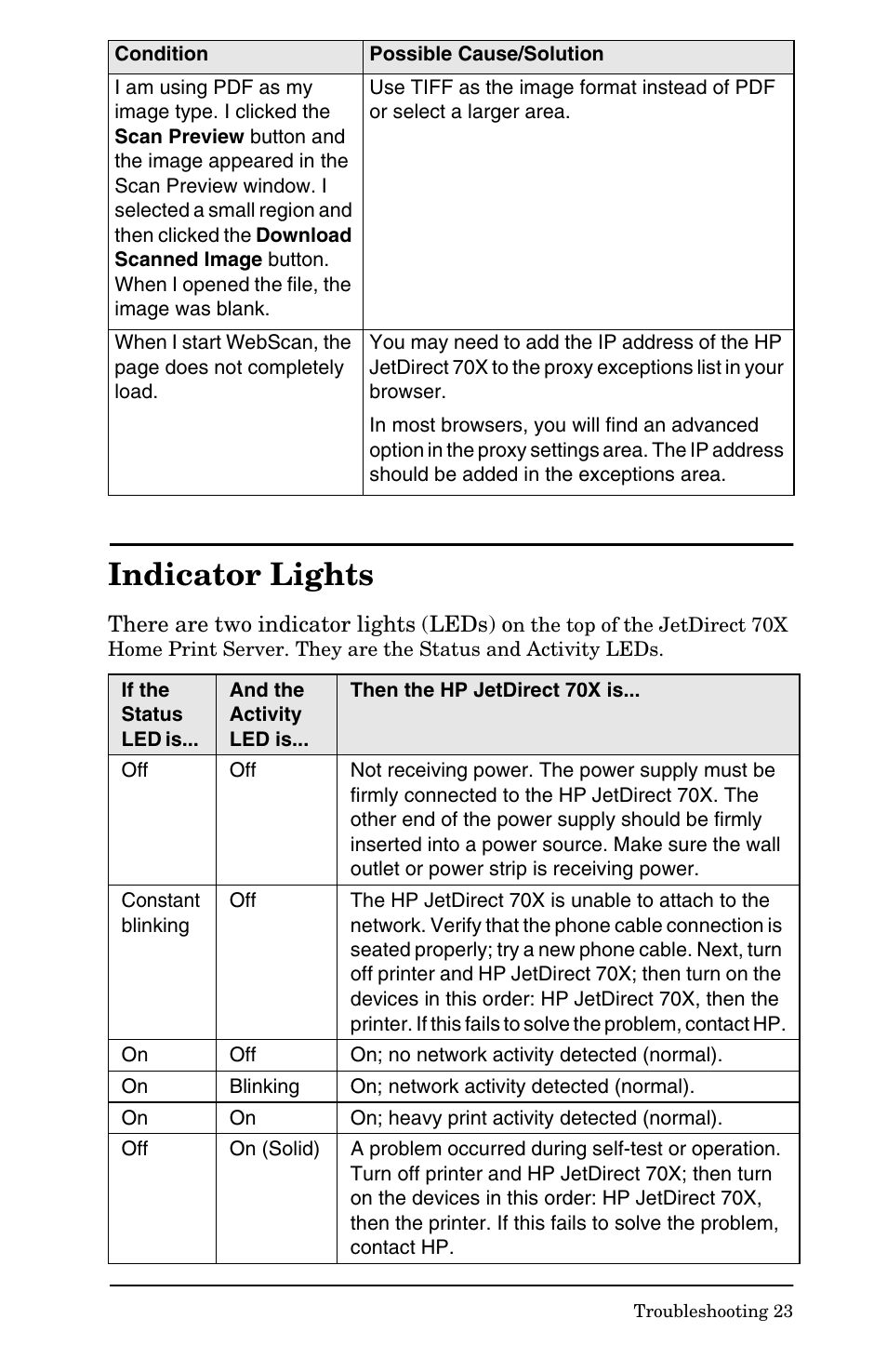 Indicator lights | HP Jetdirect 70x home Print Server User Manual | Page 28 / 37