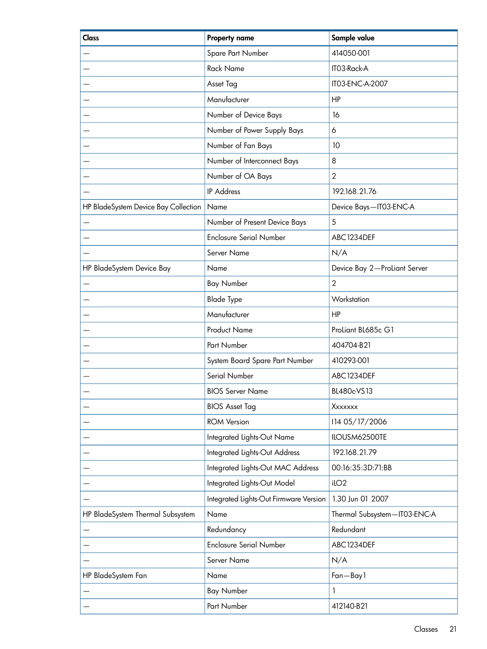 HP OneView for Microsoft System Center User Manual | Page 21 / 33