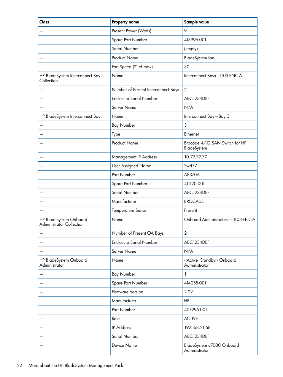 HP OneView for Microsoft System Center User Manual | Page 22 / 33