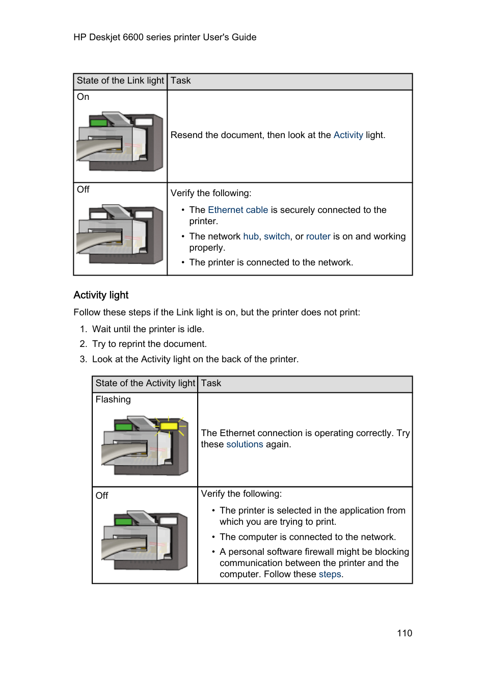 Activity light | HP Deskjet 6620 Color Inkjet Printer User Manual | Page 110 / 157