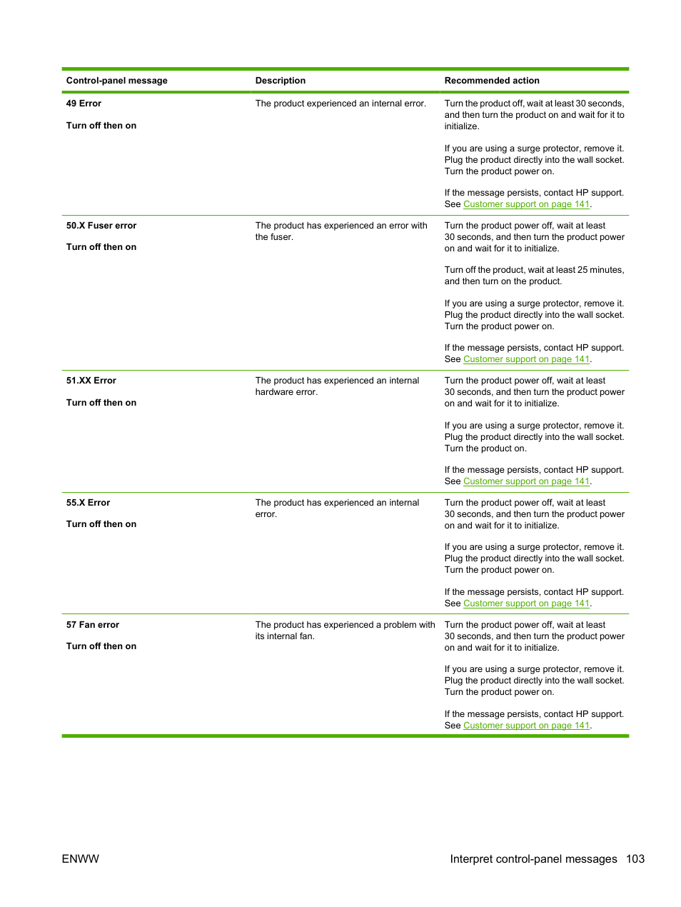 Enww interpret control-panel messages 103 | HP LaserJet P2055dn User Manual | Page 115 / 176