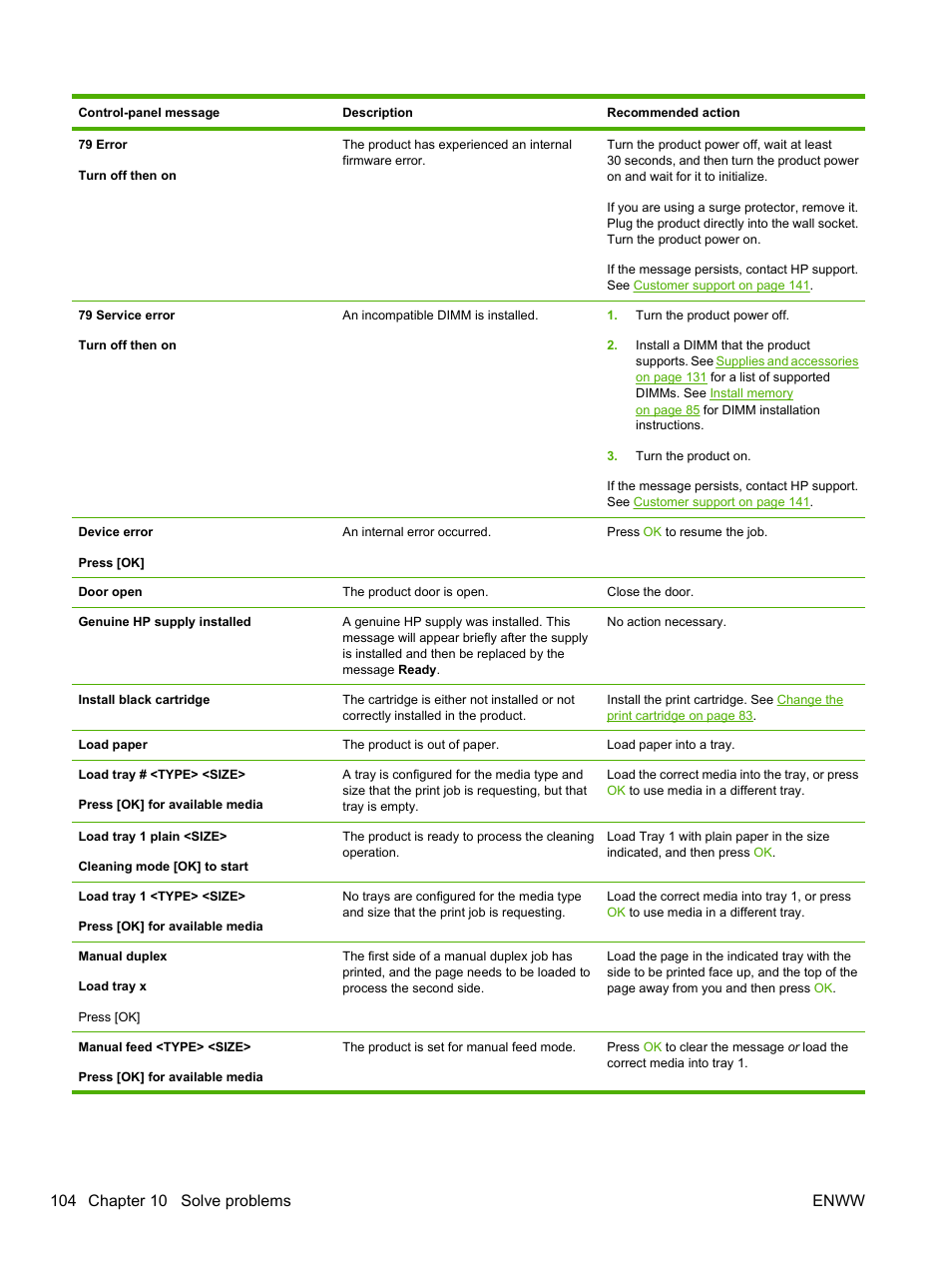 HP LaserJet P2055dn User Manual | Page 116 / 176