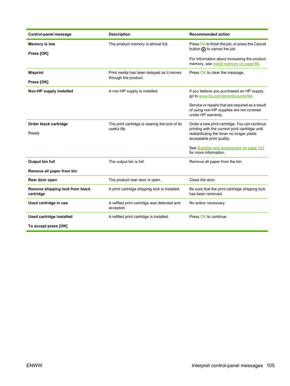 Enww interpret control-panel messages 105 | HP LaserJet P2055dn User Manual | Page 117 / 176