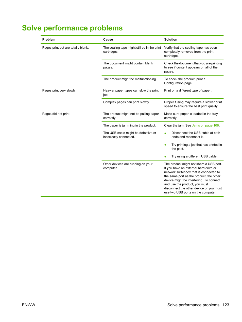 Solve performance problems | HP LaserJet P2055dn User Manual | Page 135 / 176