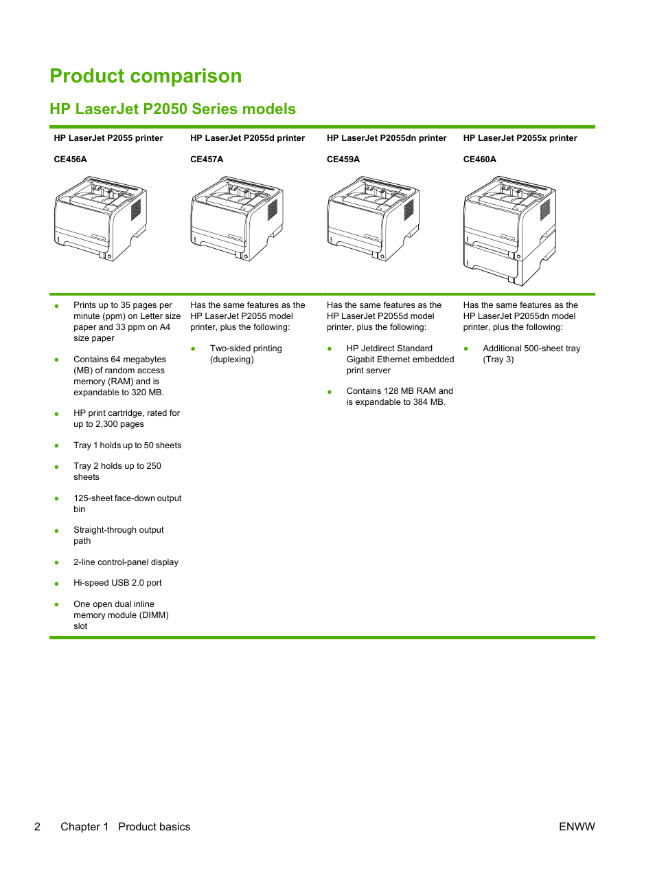 Product comparison, Hp laserjet p2050 series models | HP LaserJet P2055dn User Manual | Page 14 / 176