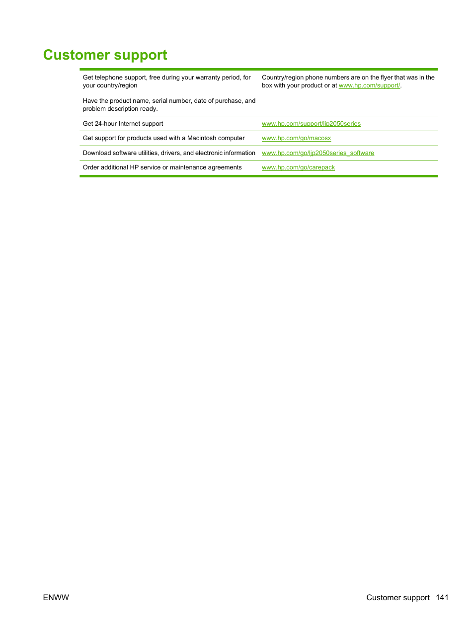 Customer support | HP LaserJet P2055dn User Manual | Page 153 / 176