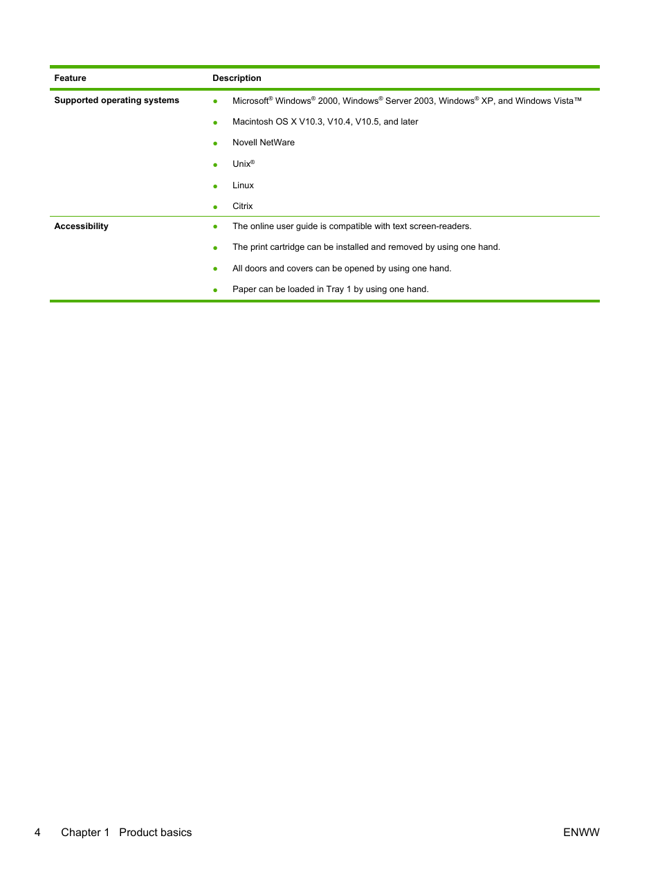 4chapter 1 product basics enww | HP LaserJet P2055dn User Manual | Page 16 / 176