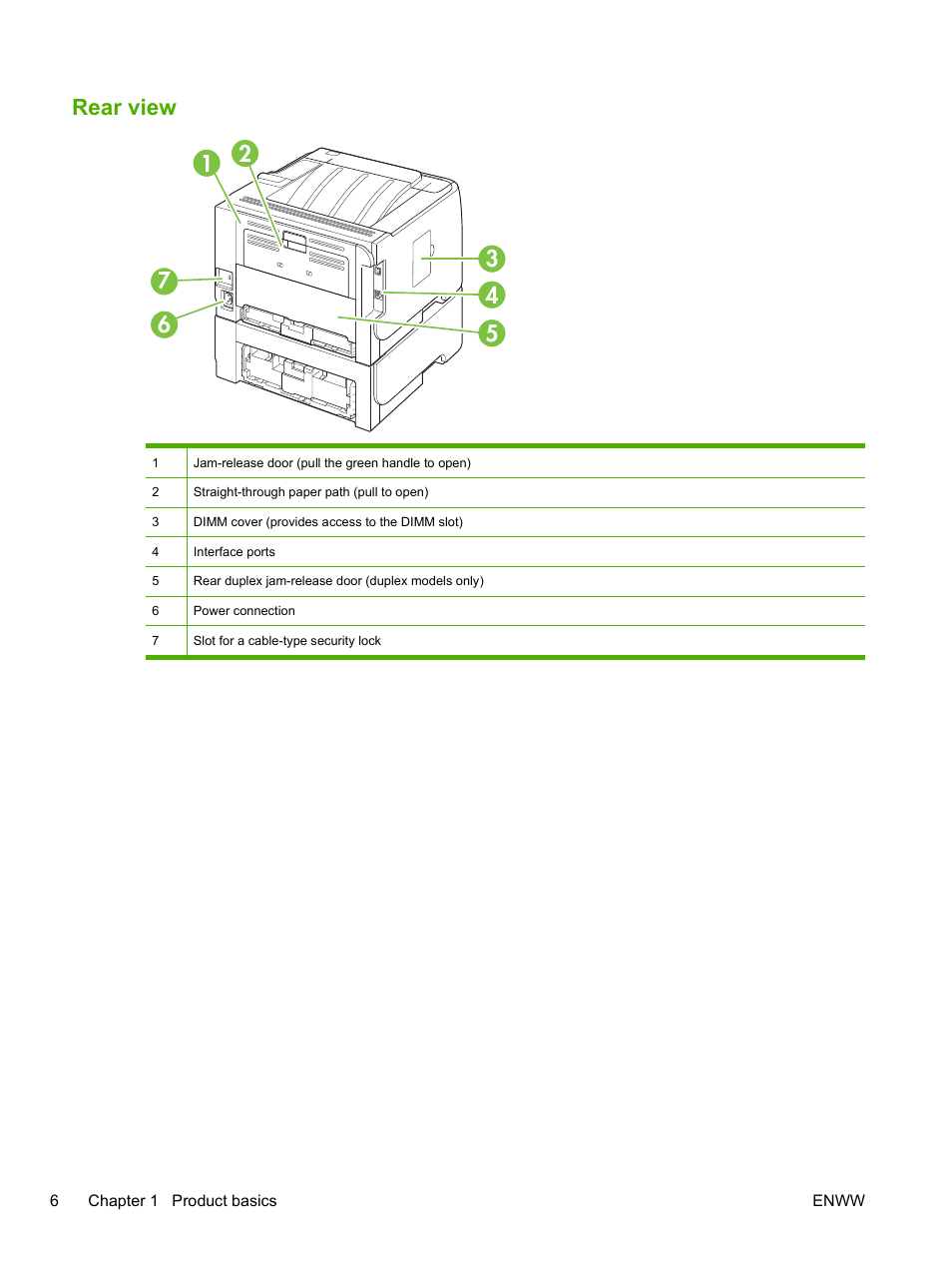 Rear view | HP LaserJet P2055dn User Manual | Page 18 / 176