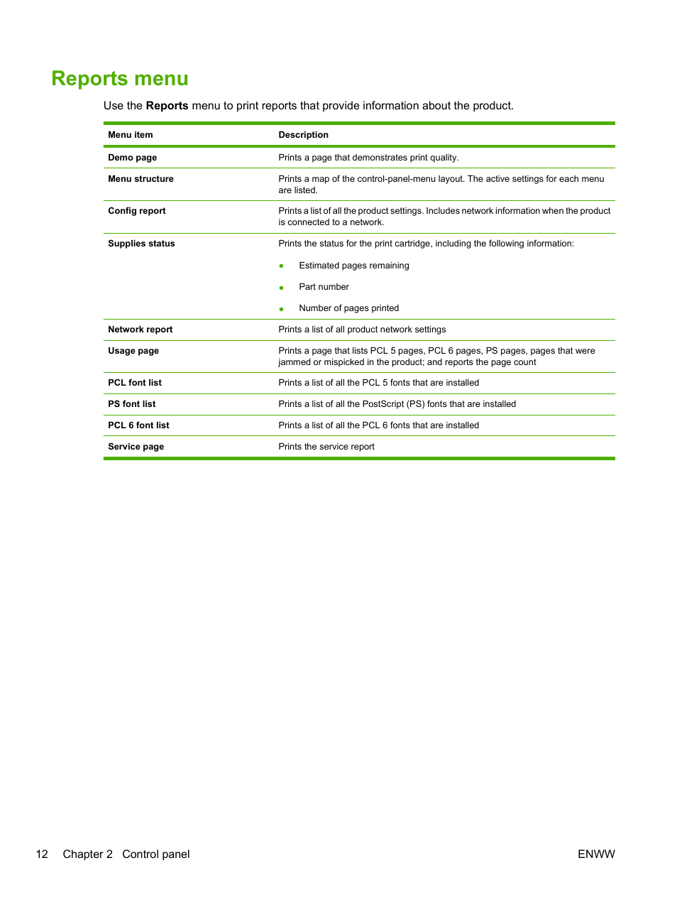 Reports menu | HP LaserJet P2055dn User Manual | Page 24 / 176